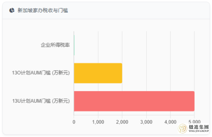 2026年家族办公室选址指南：香港的“通”、新加坡的“活”，哪个更适合你？
