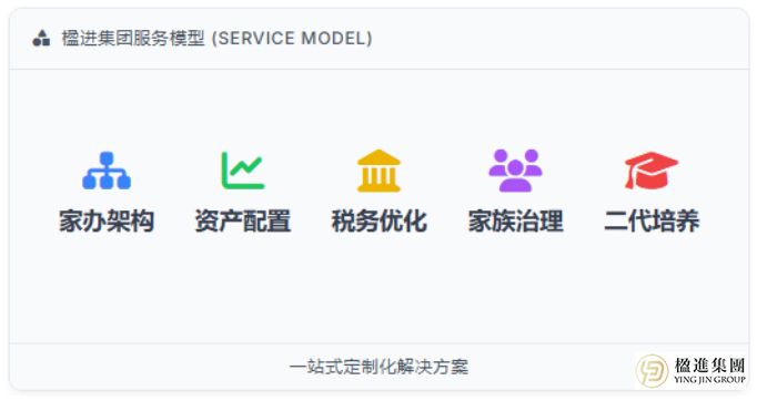 2026年家族办公室选址指南：香港的“通”、新加坡的“活”，哪个更适合你？