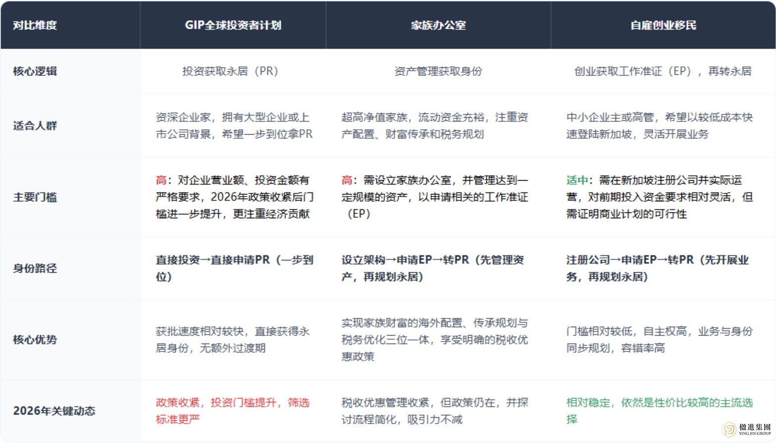 全球局势动荡下，为什么高净值人士都在“抢滩”新加坡？