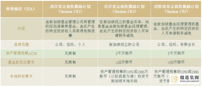 全球局势动荡下，为什么高净值人士都在“抢滩”新加坡？