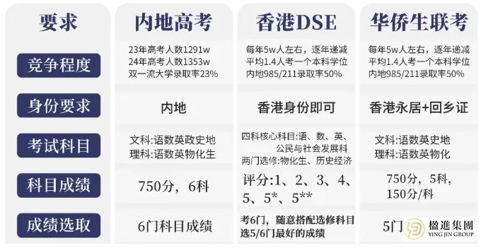 香港身份，才是华人世界的“顶配”!