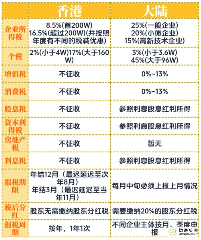 香港身份，才是华人世界的“顶配”!