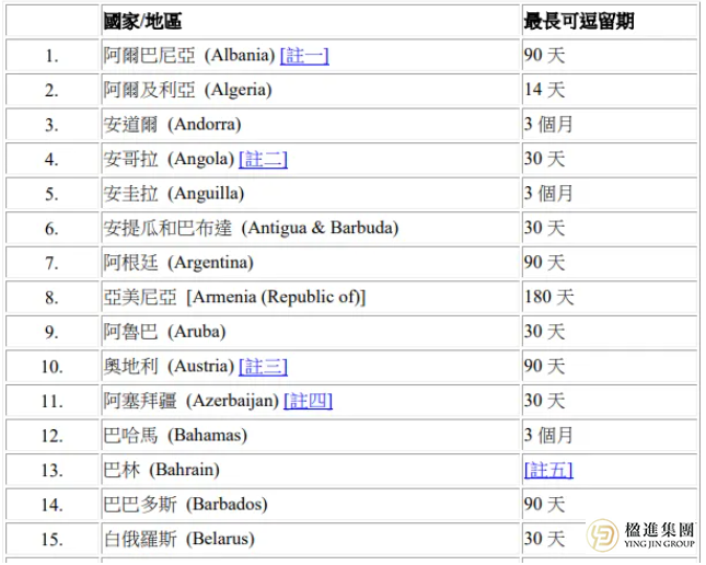 香港身份，才是华人世界的“顶配”!