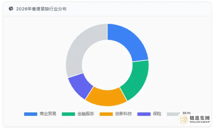 香港身份，才是华人世界的“顶配”!
