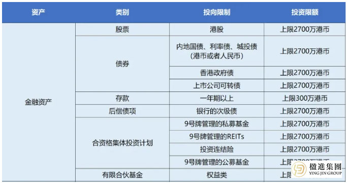 别再骂香港3000万投资移民“不值”了，高净值人群的布局，你根本没看懂！