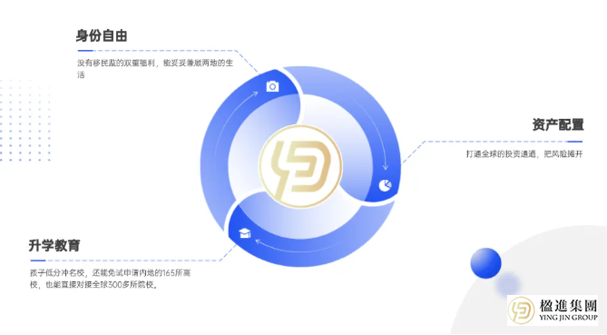 别再骂香港3000万投资移民“不值”了，高净值人群的布局，你根本没看懂！