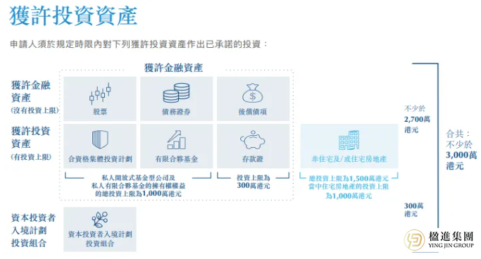 别再骂香港3000万投资移民“不值”了，高净值人群的布局，你根本没看懂！