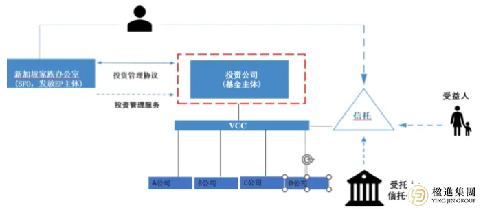 同样是新加坡家族办公室，有的人一步到位拿永居，有的人白白扔掉几千万？