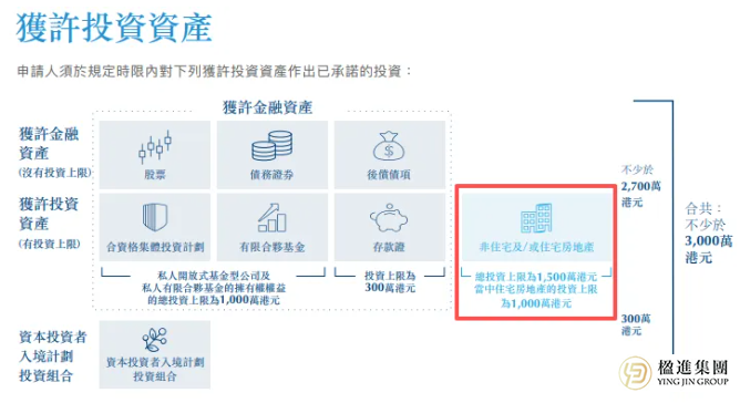 涨53%！香港豪宅印花税新政，会波及你的身份续签和投资移民吗？