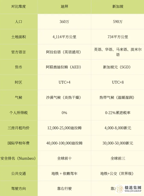 迪拜家庭首选：新加坡移居攻略全解析