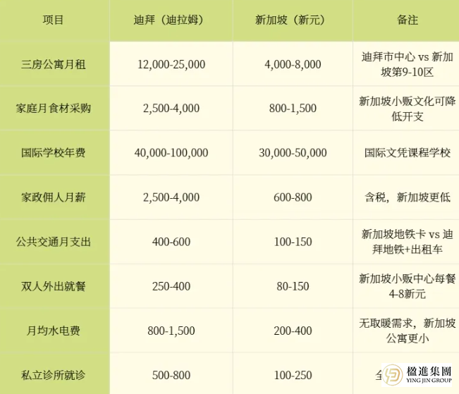迪拜家庭首选：新加坡移居攻略全解析