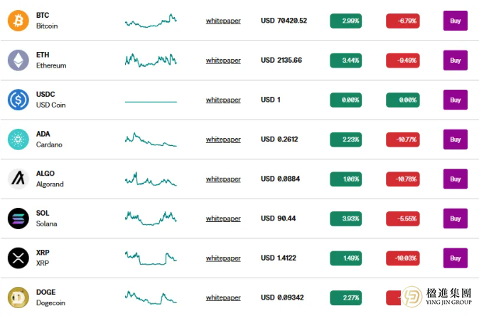 谁再说加密货币资产没用？已经有人用它办了香港身份！