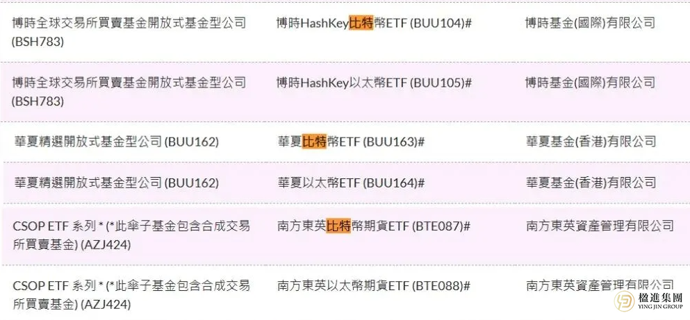 谁再说加密货币资产没用？已经有人用它办了香港身份！