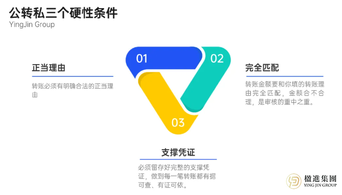 别再把香港公司的钱当自己的！3个硬性条件+合规操作全讲透
