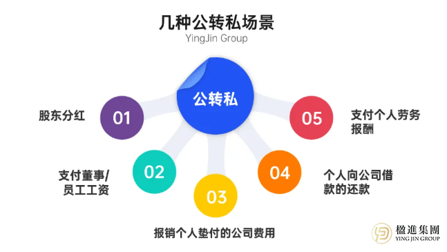 别再把香港公司的钱当自己的！3个硬性条件+合规操作全讲透