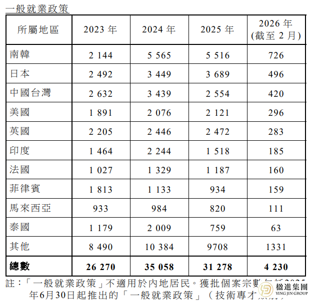 香港立法会最新发声！人才入境计划优化方向明确，续签审核细则同步更新