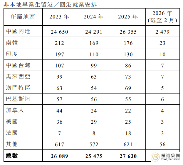 香港立法会最新发声！人才入境计划优化方向明确，续签审核细则同步更新