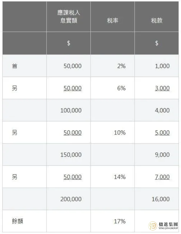 香港公司税务全攻略：利得税、薪俸税、物业税详解与申报流程