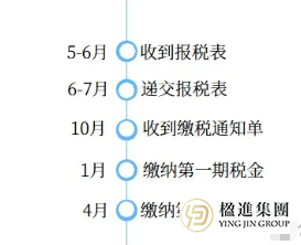 香港公司税务全攻略：利得税、薪俸税、物业税详解与申报流程
