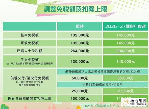 香港公司税务全攻略：利得税、薪俸税、物业税详解与申报流程