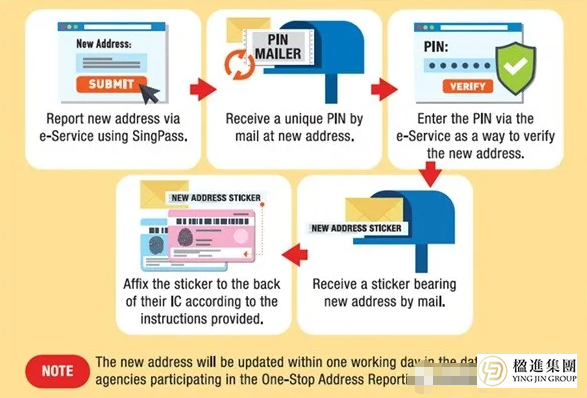 新加坡搬家不换地址？小心5千罚款+5年监禁！