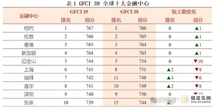 中东资本大举涌入香港，港新争霸背后谁主沉浮？