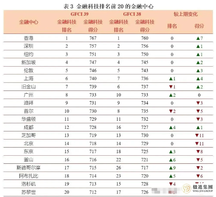 中东资本大举涌入香港，港新争霸背后谁主沉浮？