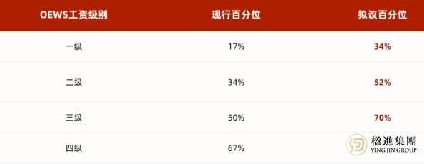 美国H-1B抽签和绿卡门槛或飙升