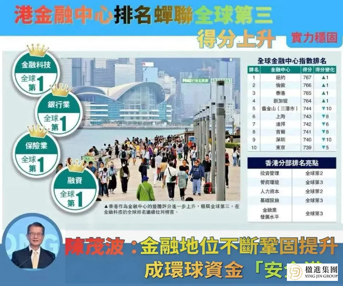 全球第三！香港金融实力再登顶，现在是布局香港身份的黄金期？