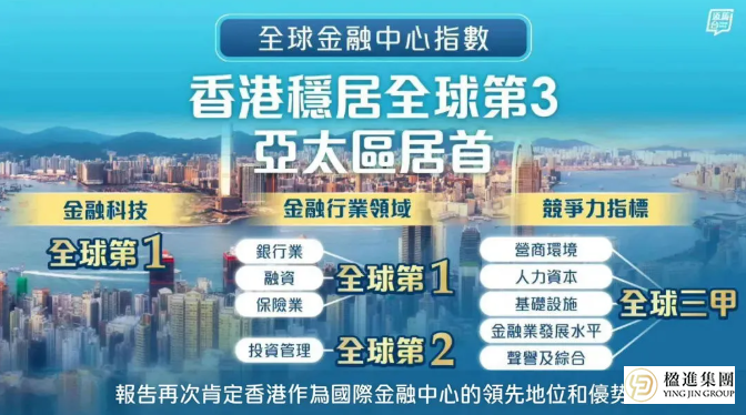 全球第三！香港金融实力再登顶，现在是布局香港身份的黄金期？
