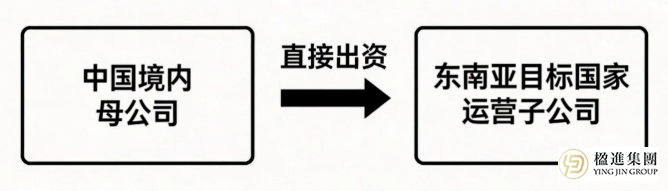 企业出海东南亚，持股架构怎么选？直投、新加坡控股、新加坡+离岸，一文讲透！