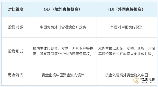 全球视野下的资本流动：揭秘ODI与FDI的跨境投资之道