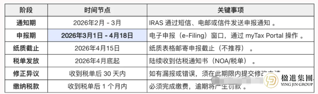 2026新加坡报税季：高净值人士如何合法“降本增效”？