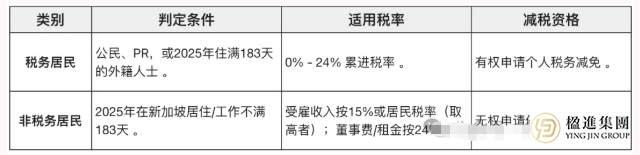 2026新加坡报税季：高净值人士如何合法“降本增效”？
