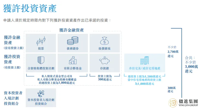 不用赴港工作，不用卷学历！香港投资移民4大“碾压级”优势，吊打高才优才