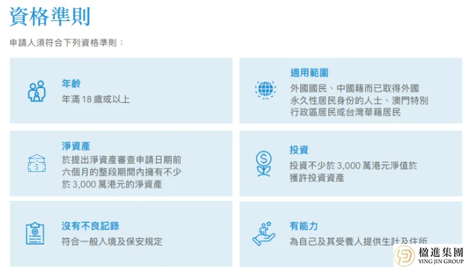 不用赴港工作，不用卷学历！香港投资移民4大“碾压级”优势，吊打高才优才