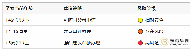 新法EB-5隐形排期迫在眉睫：2026年大限将至，如何避免子女超龄变相驱逐？