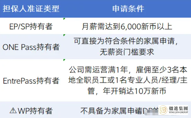 新加坡家属移民：DP与LTVP深度解析，谁更适合你的家庭？