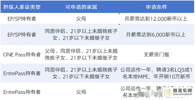 新加坡家属移民：DP与LTVP深度解析，谁更适合你的家庭？