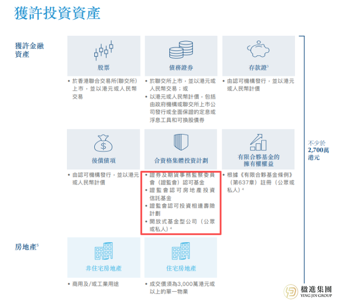 香港投资移民，5类合规投资方式全维度拆解