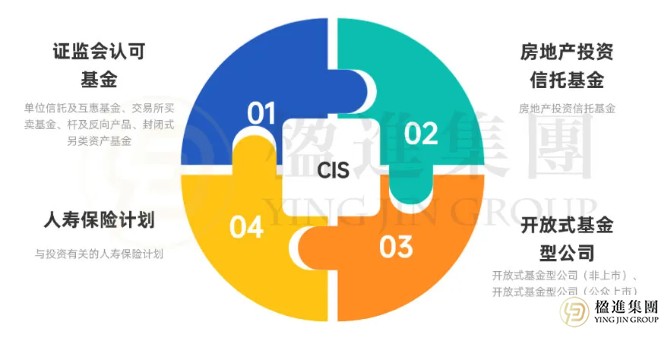 香港投资移民，5类合规投资方式全维度拆解