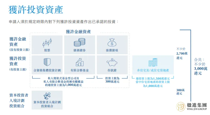 陈茂波重磅发声：投资未来，就投香港！全球资本重仓下资产配置+身份规划一步到位