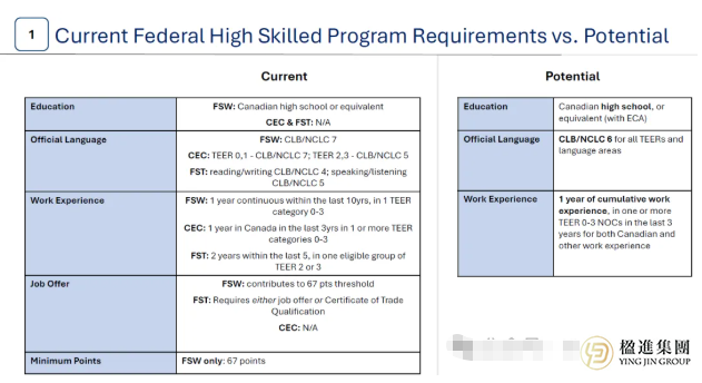 加拿大移民重大变政！CRS系统将迎来颠覆性变革