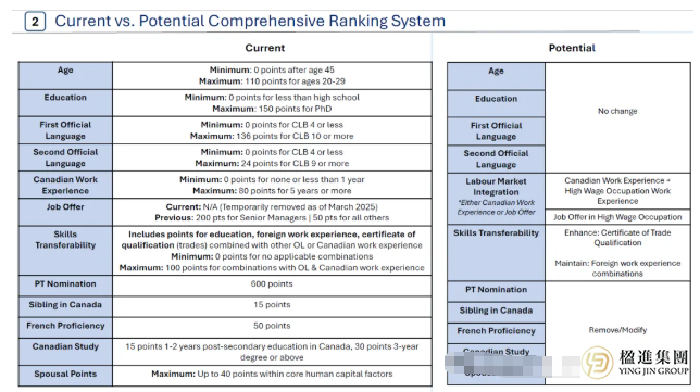 加拿大移民重大变政！CRS系统将迎来颠覆性变革