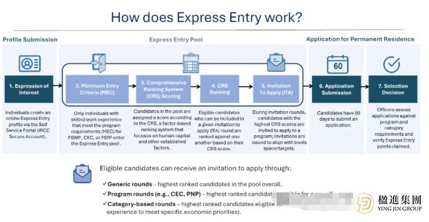 加拿大移民重大变政！CRS系统将迎来颠覆性变革