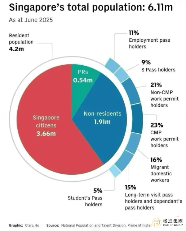 新加坡人口简报(截止2025)