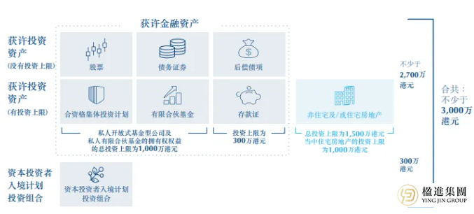3000万门槛重启，香港要抢的不是钱，是人！