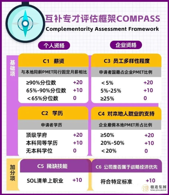2026新加坡EP申请进入精算时代！算对COMPASS打分表，获批率直接拉满