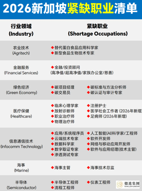2026新加坡EP申请进入精算时代！算对COMPASS打分表，获批率直接拉满