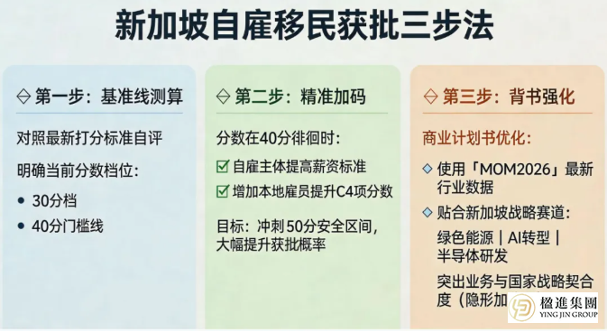 2026新加坡EP申请进入精算时代！算对COMPASS打分表，获批率直接拉满